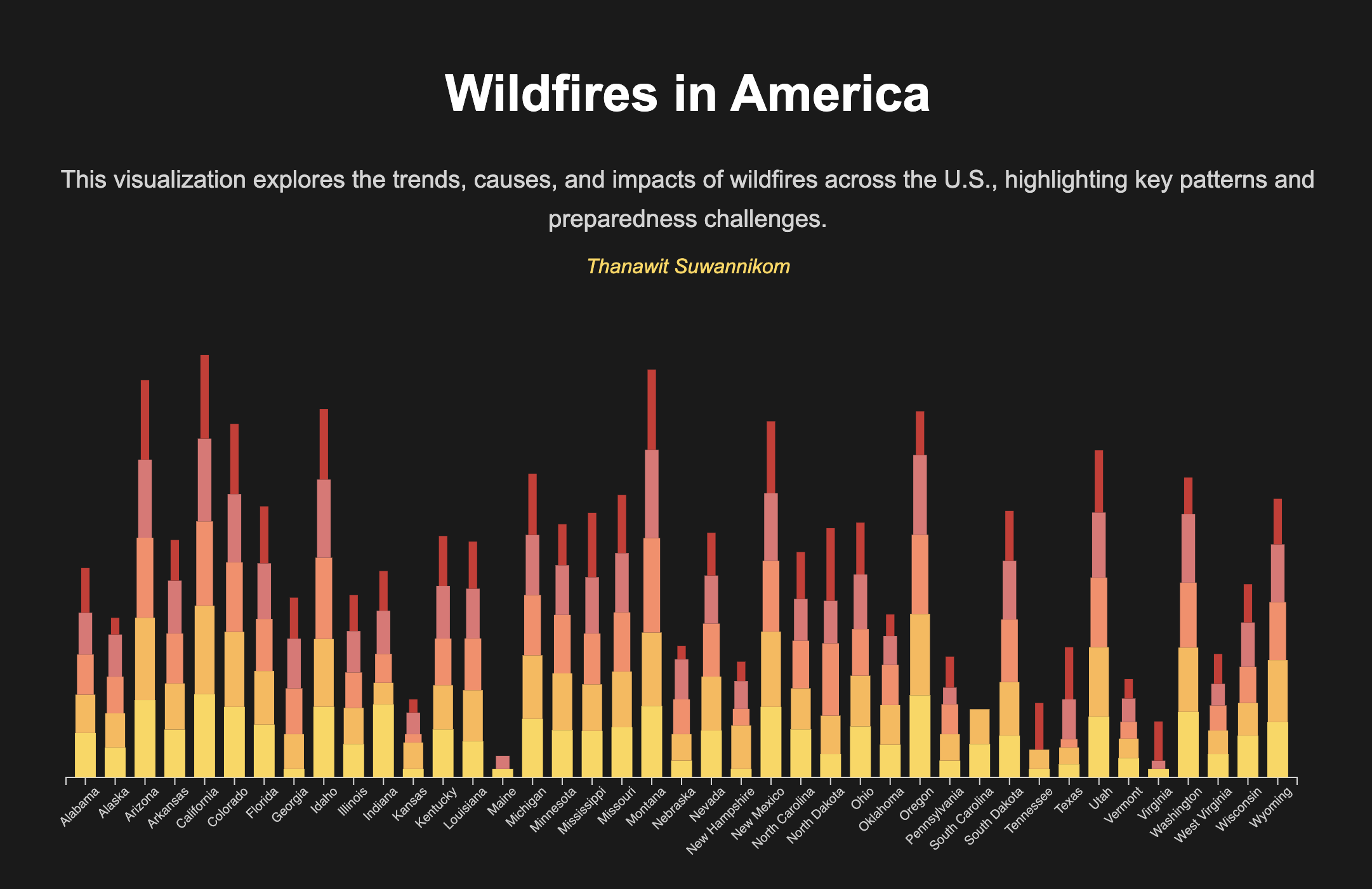 Wildfires Scrollytelling